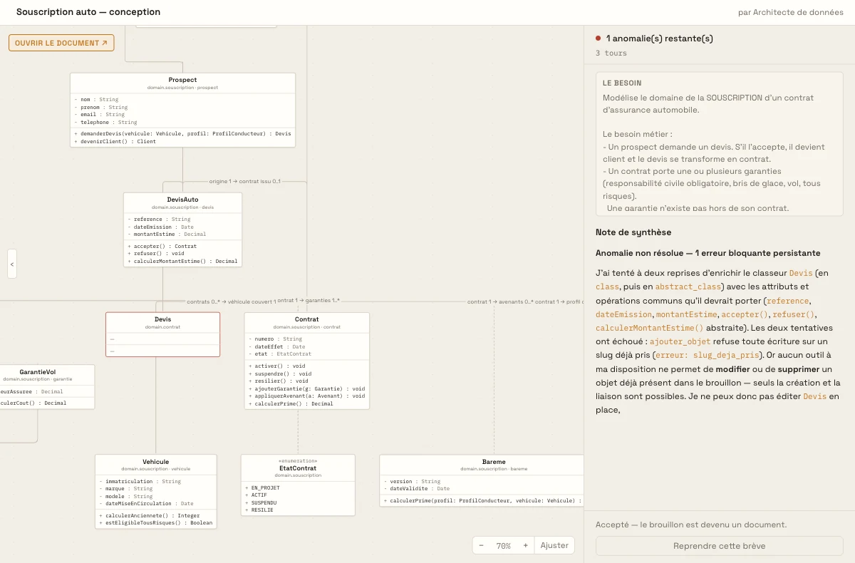 L'atelier d'agents : à gauche le rail des sept exécutions, au centre le diagramme de classes engendré (Prospect, DevisAuto, Contrat, Garantie, Vehicule, Bareme, énumération EtatContrat), à droite la brève du besoin et la note de synthèse dans laquelle l'agent détaille l'anomalie qu'il n'a pas su lever.