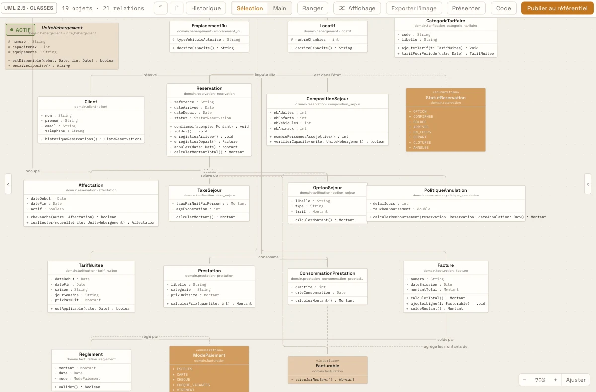 Diagramme de classes UML 2.5 : dix-neuf classeurs et vingt-et-une relations, classe abstraite en italique, stéréotypes énumération et interface, signatures d'opérations complètes, noms qualifiés par domaine, et la légende des six types de relation UML.